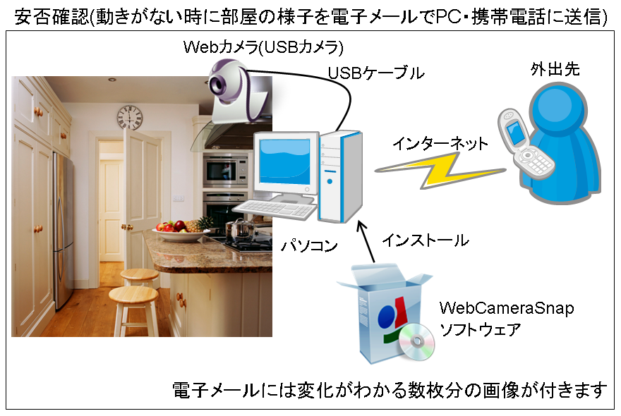 安否確認を行う場合の例です